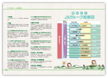 JAの基礎用語集