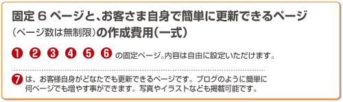 ホームページ制作料金